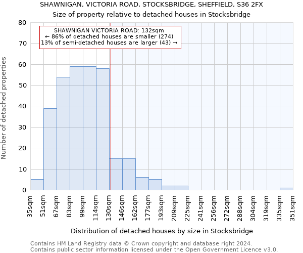 SHAWNIGAN, VICTORIA ROAD, STOCKSBRIDGE, SHEFFIELD, S36 2FX: Size of property relative to detached houses in Stocksbridge