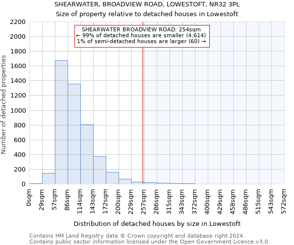 SHEARWATER, BROADVIEW ROAD, LOWESTOFT, NR32 3PL: Size of property relative to detached houses in Lowestoft