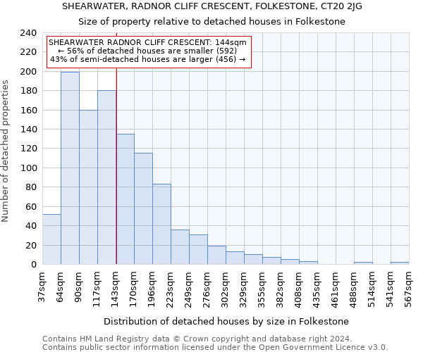 SHEARWATER, RADNOR CLIFF CRESCENT, FOLKESTONE, CT20 2JG: Size of property relative to detached houses in Folkestone
