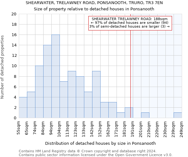 SHEARWATER, TRELAWNEY ROAD, PONSANOOTH, TRURO, TR3 7EN: Size of property relative to detached houses in Ponsanooth