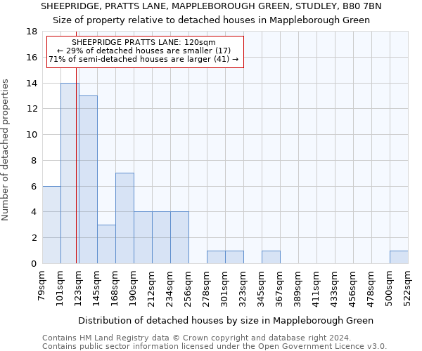 SHEEPRIDGE, PRATTS LANE, MAPPLEBOROUGH GREEN, STUDLEY, B80 7BN: Size of property relative to detached houses in Mappleborough Green