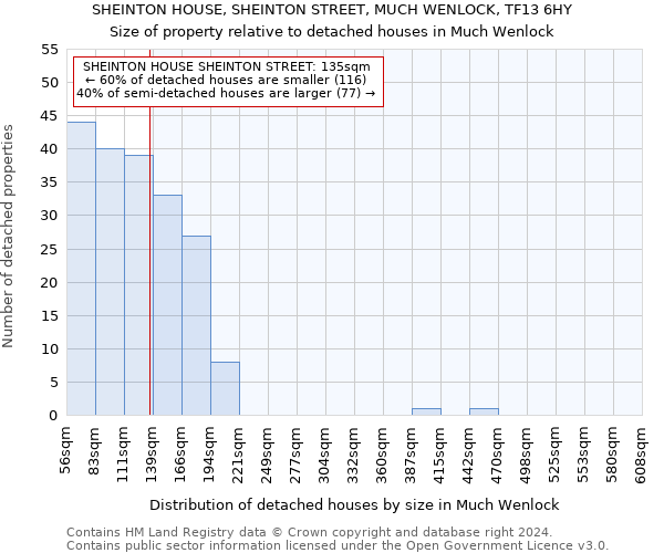 SHEINTON HOUSE, SHEINTON STREET, MUCH WENLOCK, TF13 6HY: Size of property relative to detached houses in Much Wenlock