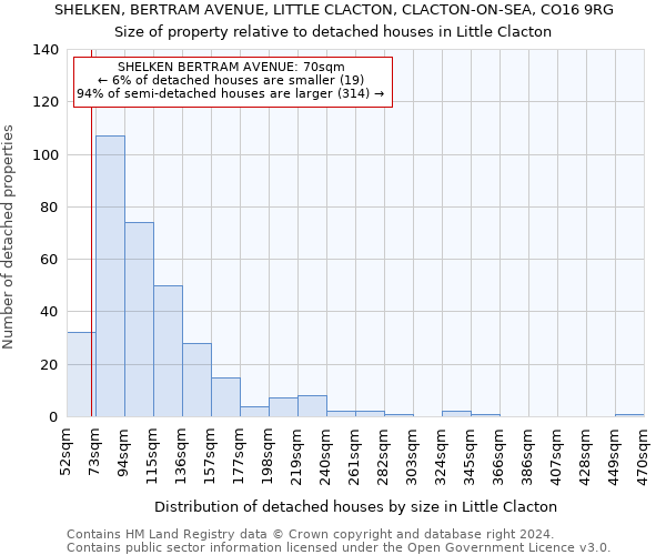 SHELKEN, BERTRAM AVENUE, LITTLE CLACTON, CLACTON-ON-SEA, CO16 9RG: Size of property relative to detached houses in Little Clacton