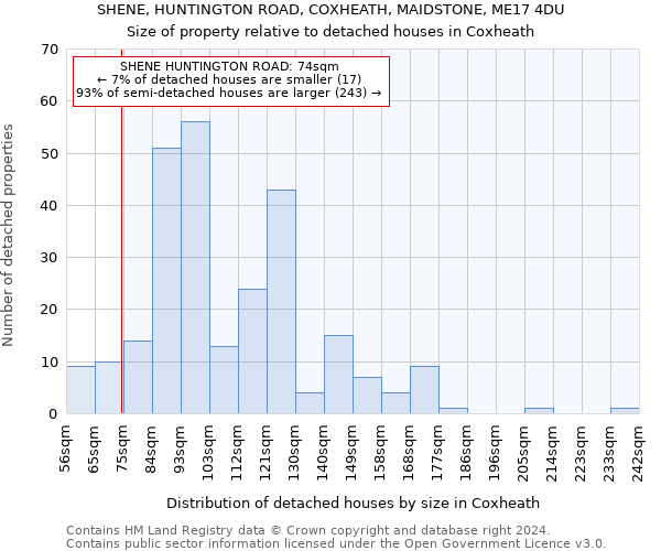 SHENE, HUNTINGTON ROAD, COXHEATH, MAIDSTONE, ME17 4DU: Size of property relative to detached houses in Coxheath