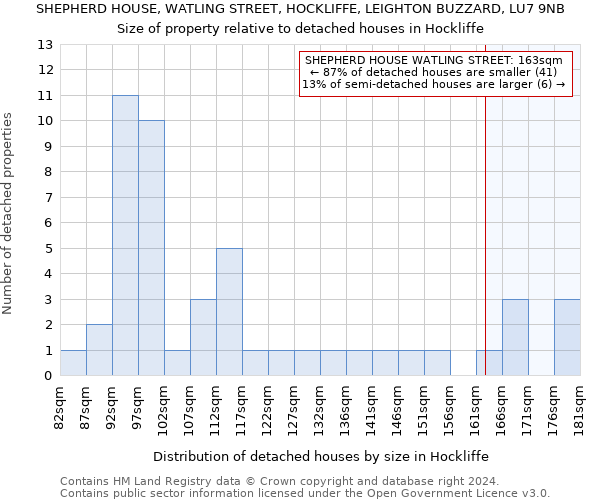 SHEPHERD HOUSE, WATLING STREET, HOCKLIFFE, LEIGHTON BUZZARD, LU7 9NB: Size of property relative to detached houses in Hockliffe