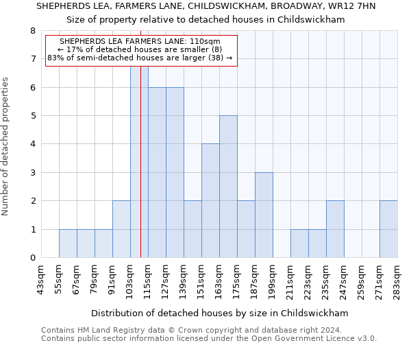 SHEPHERDS LEA, FARMERS LANE, CHILDSWICKHAM, BROADWAY, WR12 7HN: Size of property relative to detached houses in Childswickham