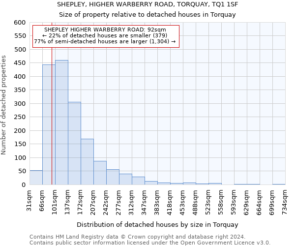 SHEPLEY, HIGHER WARBERRY ROAD, TORQUAY, TQ1 1SF: Size of property relative to detached houses in Torquay