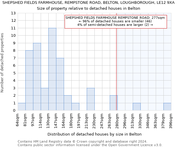 SHEPSHED FIELDS FARMHOUSE, REMPSTONE ROAD, BELTON, LOUGHBOROUGH, LE12 9XA: Size of property relative to detached houses in Belton