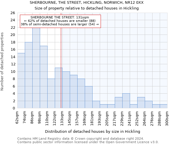 SHERBOURNE, THE STREET, HICKLING, NORWICH, NR12 0XX: Size of property relative to detached houses in Hickling