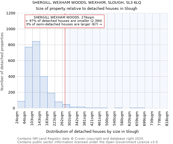 SHERGILL, WEXHAM WOODS, WEXHAM, SLOUGH, SL3 6LQ: Size of property relative to detached houses in Slough