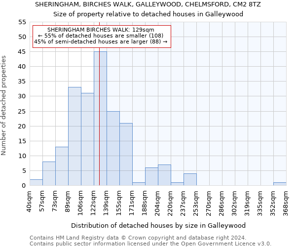 SHERINGHAM, BIRCHES WALK, GALLEYWOOD, CHELMSFORD, CM2 8TZ: Size of property relative to detached houses in Galleywood