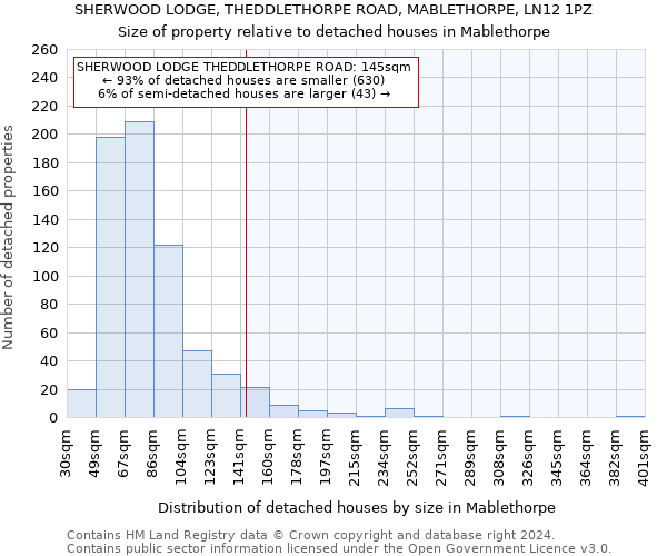 SHERWOOD LODGE, THEDDLETHORPE ROAD, MABLETHORPE, LN12 1PZ: Size of property relative to detached houses in Mablethorpe