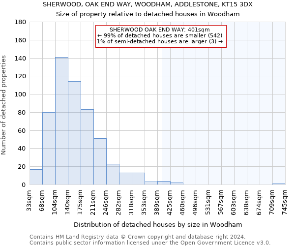 SHERWOOD, OAK END WAY, WOODHAM, ADDLESTONE, KT15 3DX: Size of property relative to detached houses in Woodham