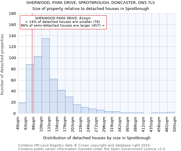 SHERWOOD, PARK DRIVE, SPROTBROUGH, DONCASTER, DN5 7LS: Size of property relative to detached houses in Sprotbrough