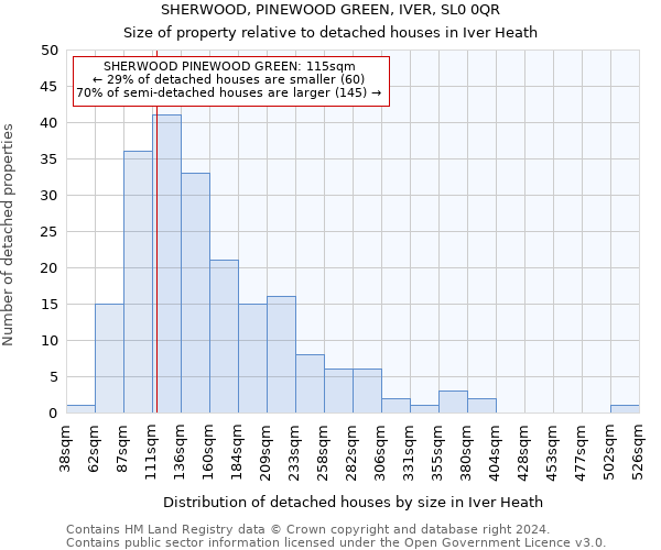 SHERWOOD, PINEWOOD GREEN, IVER, SL0 0QR: Size of property relative to detached houses in Iver Heath