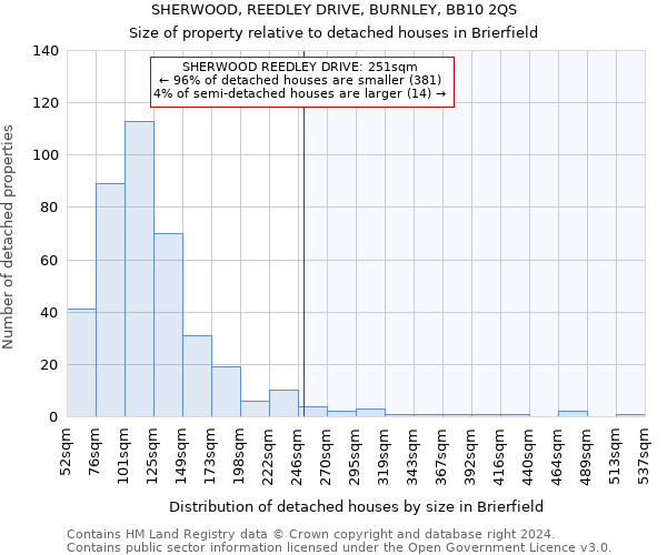 SHERWOOD, REEDLEY DRIVE, BURNLEY, BB10 2QS: Size of property relative to detached houses in Brierfield