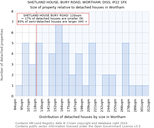 SHETLAND HOUSE, BURY ROAD, WORTHAM, DISS, IP22 1PX: Size of property relative to detached houses in Wortham