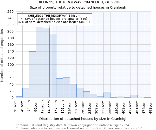 SHIELINGS, THE RIDGEWAY, CRANLEIGH, GU6 7HR: Size of property relative to detached houses in Cranleigh