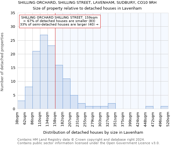 SHILLING ORCHARD, SHILLING STREET, LAVENHAM, SUDBURY, CO10 9RH: Size of property relative to detached houses in Lavenham