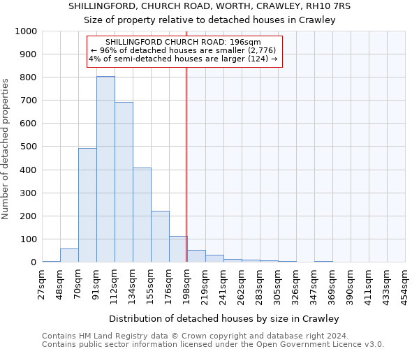 SHILLINGFORD, CHURCH ROAD, WORTH, CRAWLEY, RH10 7RS: Size of property relative to detached houses in Crawley
