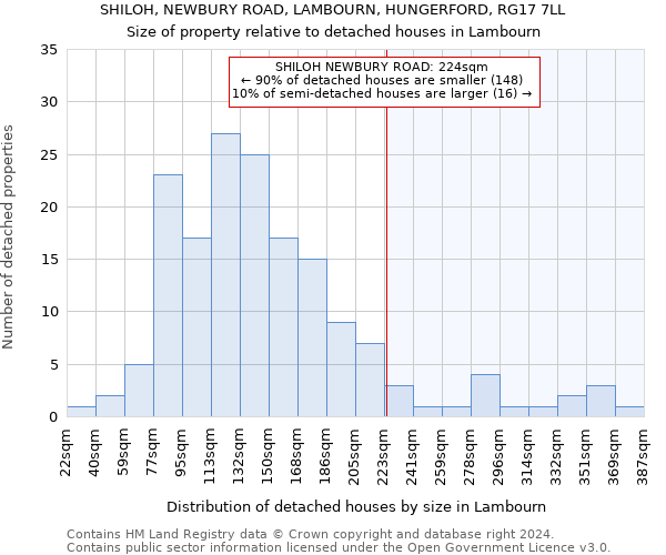 SHILOH, NEWBURY ROAD, LAMBOURN, HUNGERFORD, RG17 7LL: Size of property relative to detached houses in Lambourn