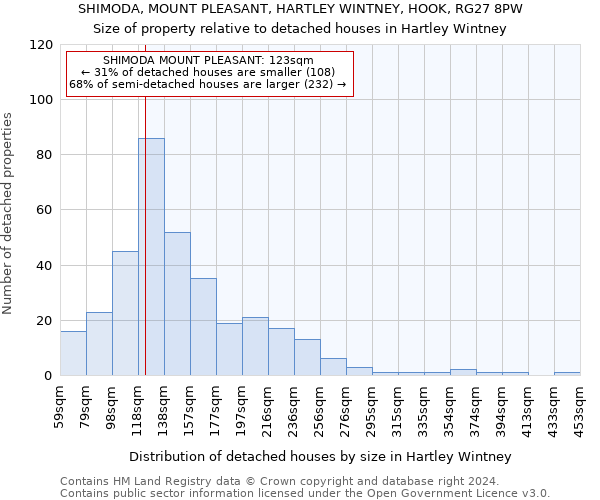 SHIMODA, MOUNT PLEASANT, HARTLEY WINTNEY, HOOK, RG27 8PW: Size of property relative to detached houses in Hartley Wintney