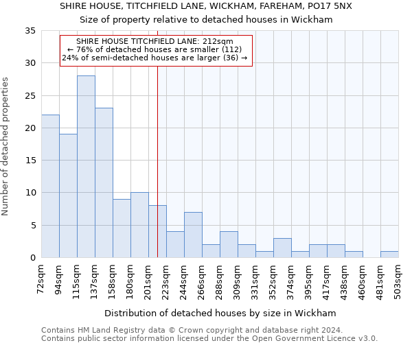 SHIRE HOUSE, TITCHFIELD LANE, WICKHAM, FAREHAM, PO17 5NX: Size of property relative to detached houses in Wickham