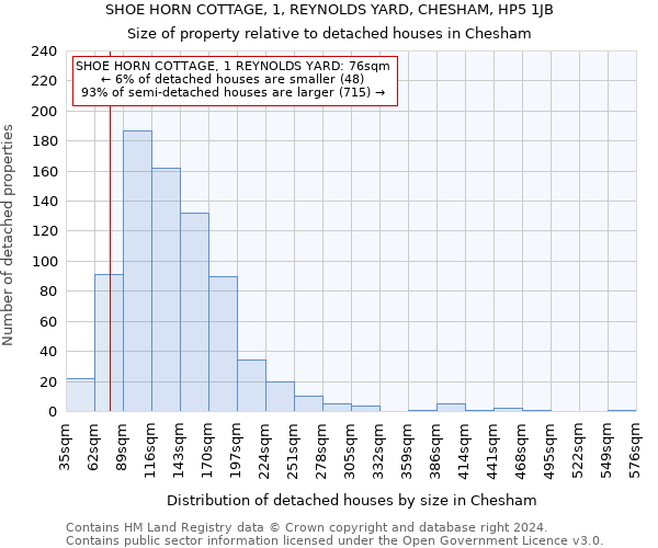 SHOE HORN COTTAGE, 1, REYNOLDS YARD, CHESHAM, HP5 1JB: Size of property relative to detached houses in Chesham