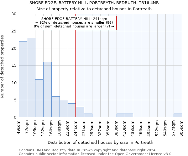 SHORE EDGE, BATTERY HILL, PORTREATH, REDRUTH, TR16 4NR: Size of property relative to detached houses in Portreath