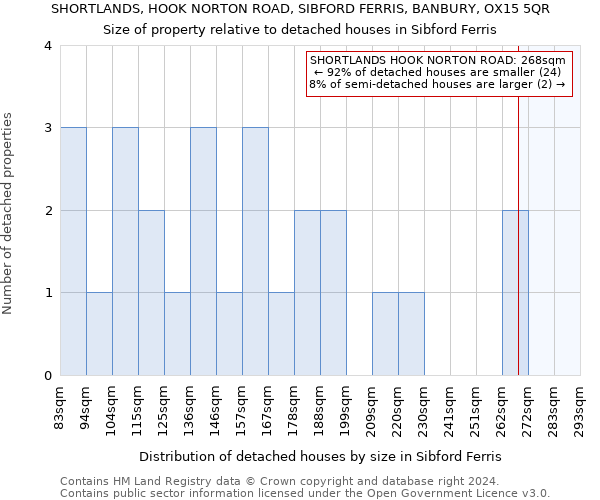 SHORTLANDS, HOOK NORTON ROAD, SIBFORD FERRIS, BANBURY, OX15 5QR: Size of property relative to detached houses in Sibford Ferris