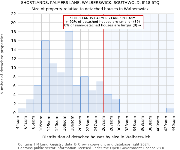 SHORTLANDS, PALMERS LANE, WALBERSWICK, SOUTHWOLD, IP18 6TQ: Size of property relative to detached houses in Walberswick