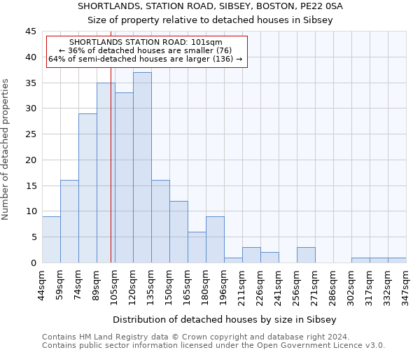 SHORTLANDS, STATION ROAD, SIBSEY, BOSTON, PE22 0SA: Size of property relative to detached houses in Sibsey