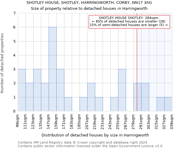 SHOTLEY HOUSE, SHOTLEY, HARRINGWORTH, CORBY, NN17 3AG: Size of property relative to detached houses in Harringworth