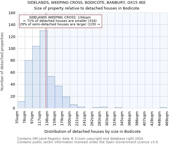 SIDELANDS, WEEPING CROSS, BODICOTE, BANBURY, OX15 4EE: Size of property relative to detached houses in Bodicote