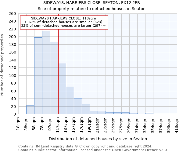 SIDEWAYS, HARRIERS CLOSE, SEATON, EX12 2ER: Size of property relative to detached houses in Seaton