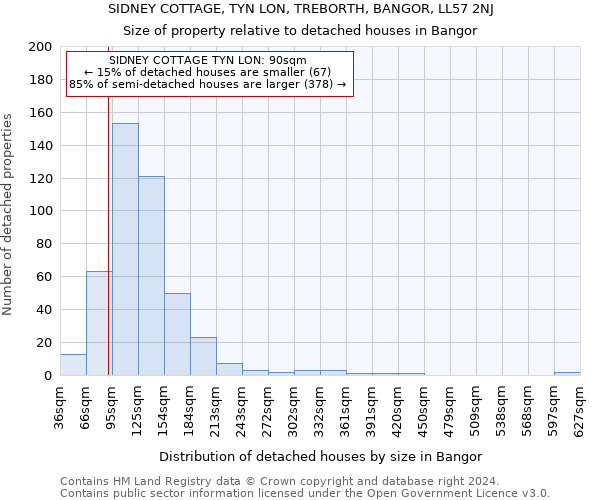 SIDNEY COTTAGE, TYN LON, TREBORTH, BANGOR, LL57 2NJ: Size of property relative to detached houses in Bangor