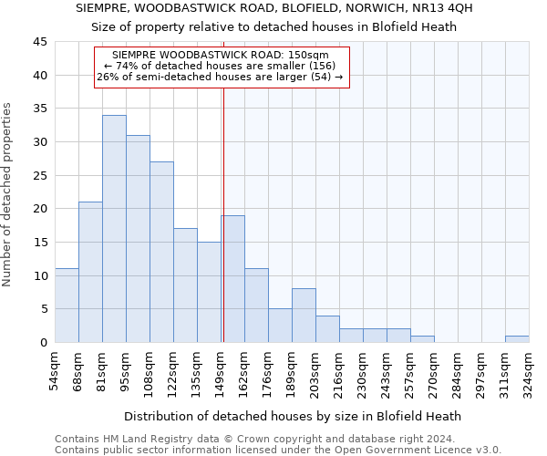 SIEMPRE, WOODBASTWICK ROAD, BLOFIELD, NORWICH, NR13 4QH: Size of property relative to detached houses in Blofield Heath