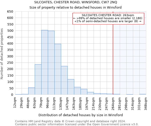 SILCOATES, CHESTER ROAD, WINSFORD, CW7 2NQ: Size of property relative to detached houses in Winsford