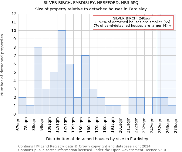 SILVER BIRCH, EARDISLEY, HEREFORD, HR3 6PQ: Size of property relative to detached houses in Eardisley