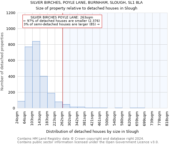 SILVER BIRCHES, POYLE LANE, BURNHAM, SLOUGH, SL1 8LA: Size of property relative to detached houses in Slough
