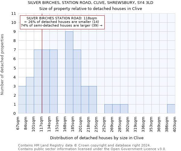 SILVER BIRCHES, STATION ROAD, CLIVE, SHREWSBURY, SY4 3LD: Size of property relative to detached houses in Clive