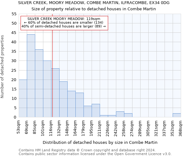 SILVER CREEK, MOORY MEADOW, COMBE MARTIN, ILFRACOMBE, EX34 0DG: Size of property relative to detached houses in Combe Martin