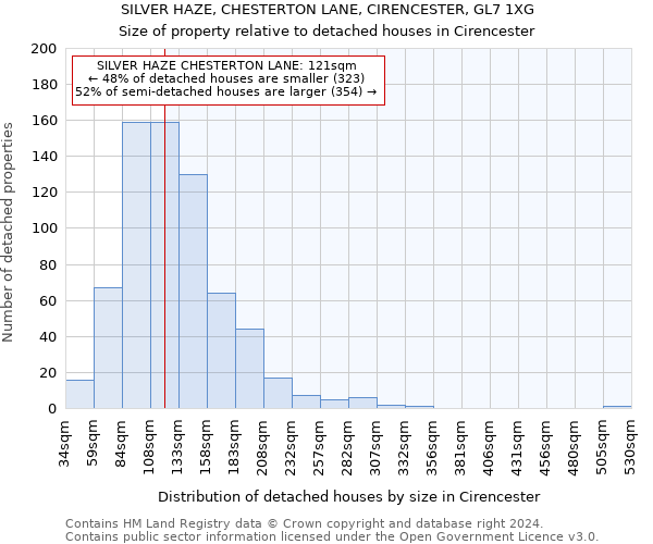 SILVER HAZE, CHESTERTON LANE, CIRENCESTER, GL7 1XG: Size of property relative to detached houses in Cirencester