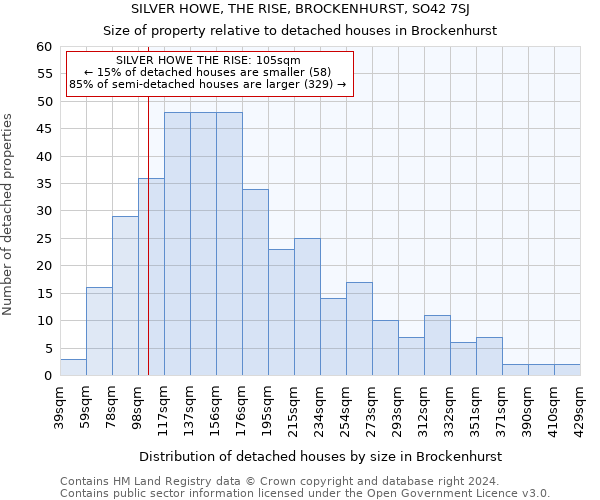 SILVER HOWE, THE RISE, BROCKENHURST, SO42 7SJ: Size of property relative to detached houses in Brockenhurst