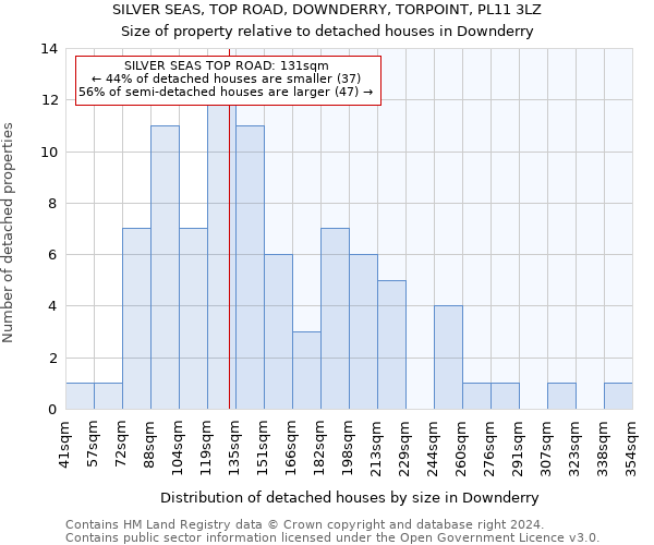 SILVER SEAS, TOP ROAD, DOWNDERRY, TORPOINT, PL11 3LZ: Size of property relative to detached houses in Downderry