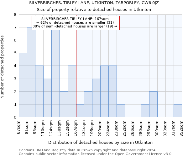 SILVERBIRCHES, TIRLEY LANE, UTKINTON, TARPORLEY, CW6 0JZ: Size of property relative to detached houses in Utkinton