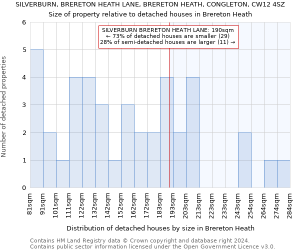 SILVERBURN, BRERETON HEATH LANE, BRERETON HEATH, CONGLETON, CW12 4SZ: Size of property relative to detached houses in Brereton Heath