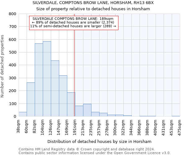 SILVERDALE, COMPTONS BROW LANE, HORSHAM, RH13 6BX: Size of property relative to detached houses in Horsham
