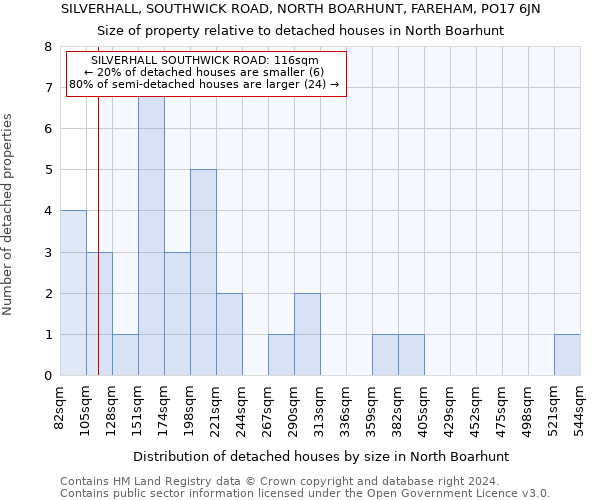 SILVERHALL, SOUTHWICK ROAD, NORTH BOARHUNT, FAREHAM, PO17 6JN: Size of property relative to detached houses in North Boarhunt