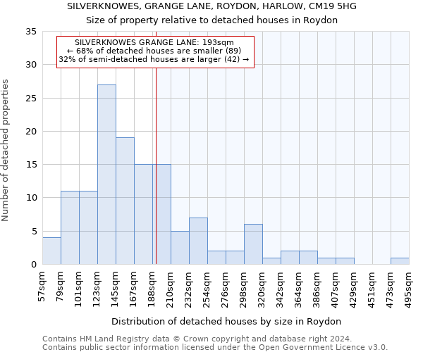 SILVERKNOWES, GRANGE LANE, ROYDON, HARLOW, CM19 5HG: Size of property relative to detached houses in Roydon